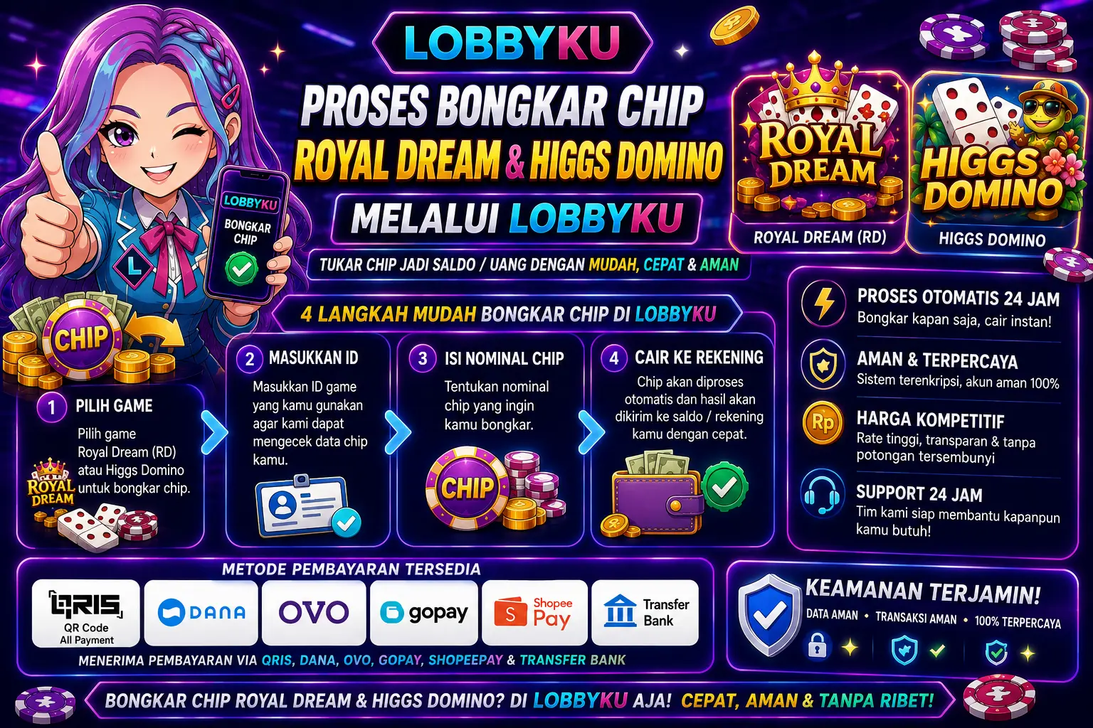 Proses Bongkar Chip Royal Dream dan Higgs Domino melalui Lobbyku
