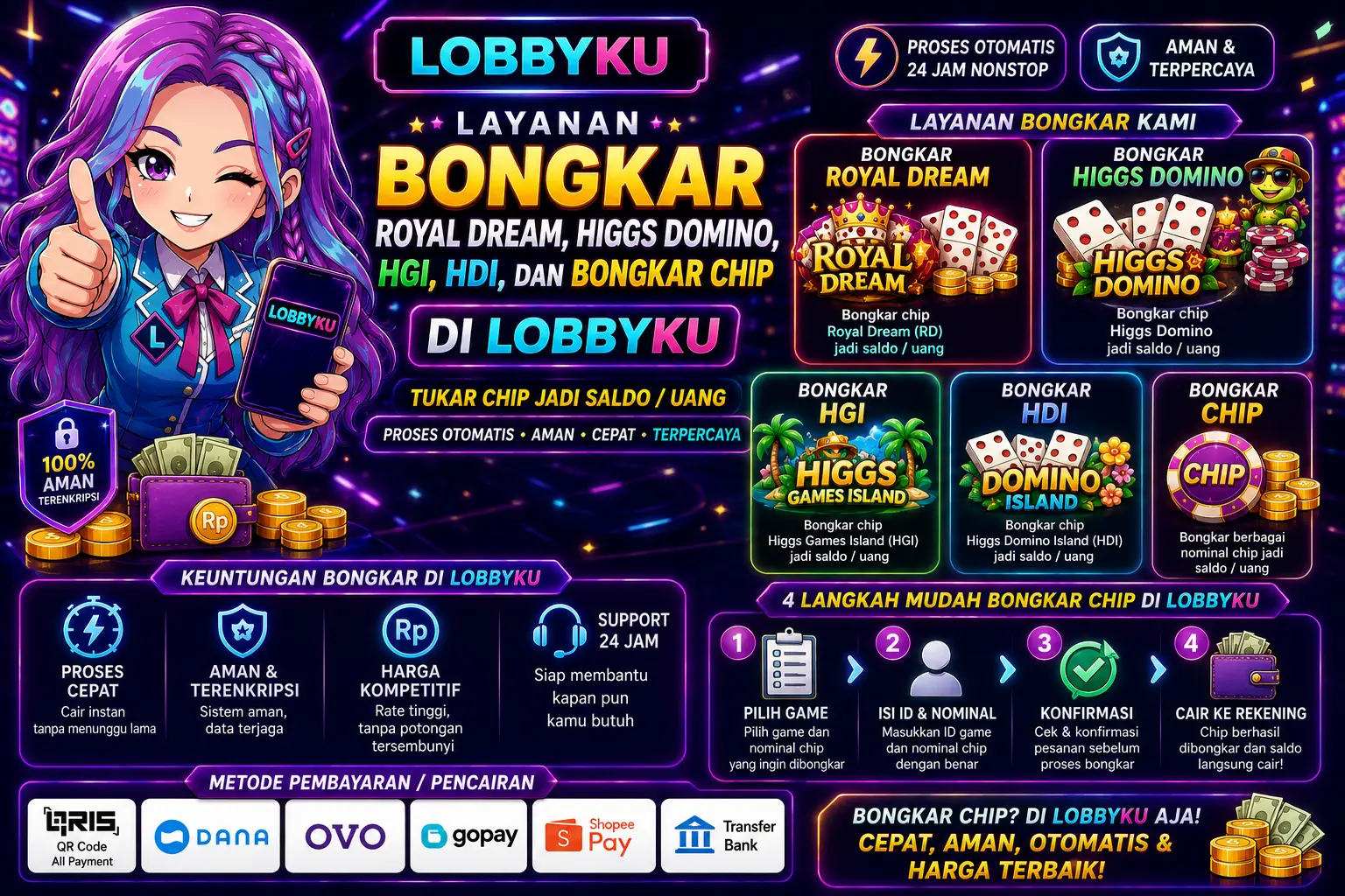 Layanan Bongkar Royal Dream, Bongkar Higgs Domino, Bongkar HGI, Bongkar HDI, dan Bongkar Chip di Lobbyku
